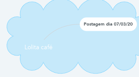 Mind Map: Lolita café
