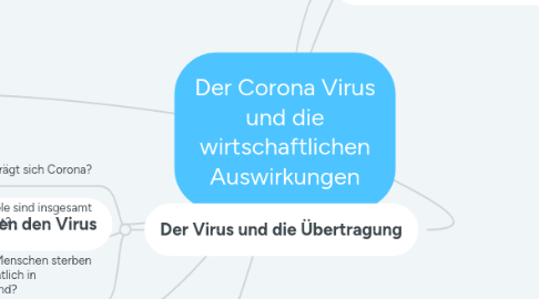 Mind Map: Der Corona Virus und die wirtschaftlichen Auswirkungen
