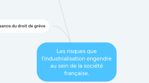Mind Map: Les risques que l'industrialisation engendre au sein de la société française.