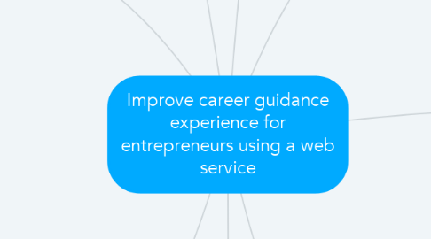 Mind Map: Improve career guidance experience for entrepreneurs using a web service