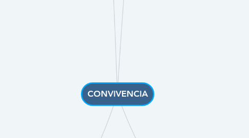 Mind Map: CONVIVENCIA