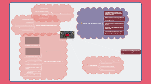 Mind Map: Виртуальные музеи