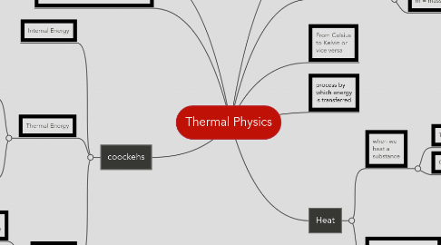 Mind Map: Thermal Physics