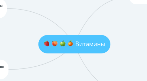 Mind Map: Витамины