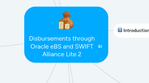 Mind Map: Disbursements through Oracle eBS and SWIFT Alliance Lite 2