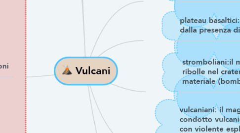 Mind Map: Vulcani