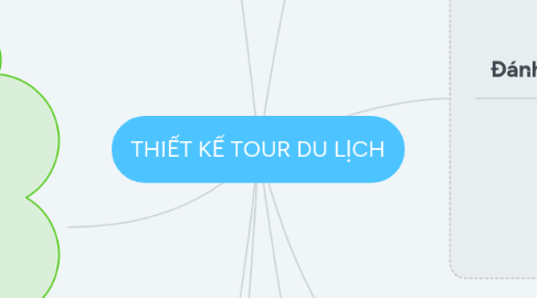 Mind Map: THIẾT KẾ TOUR DU LỊCH