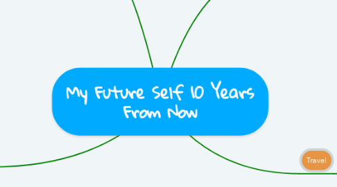 Mind Map: My Future Self 10 Years From Now