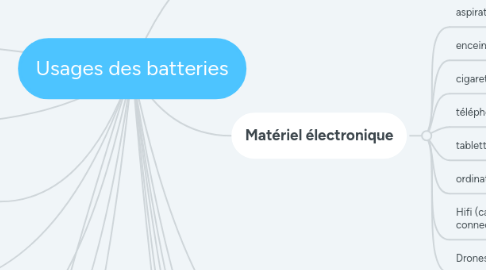 Mind Map: Usages des batteries