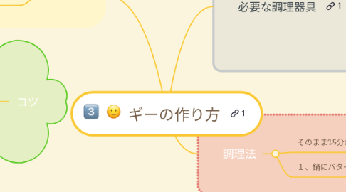Mind Map: ギーの作り方