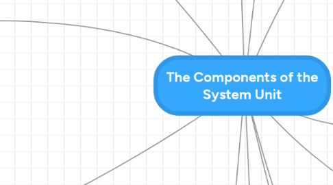 Mind Map: The Components of the System Unit