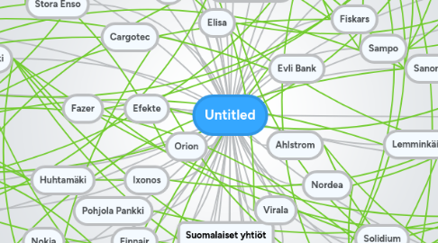 Mind Map: Untitled