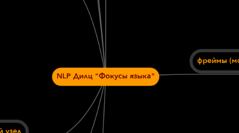 Mind Map: NLP Дилц "Фокусы языка"