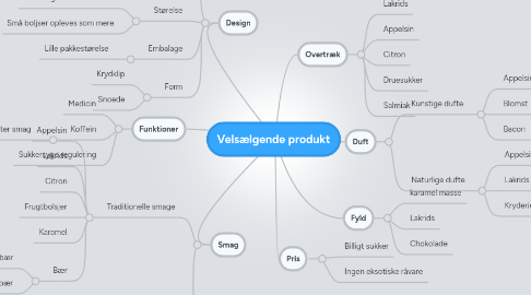 Mind Map: Velsælgende produkt