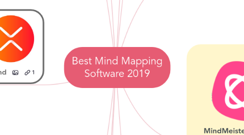 Mind Map: Best Mind Mapping Software 2019