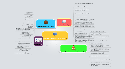 Mind Map: Computer Careers & Certification