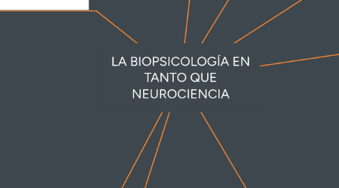 Mind Map: LA BIOPSICOLOGÍA EN TANTO QUE NEUROCIENCIA