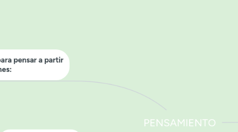 Mind Map: PENSAMIENTO