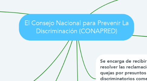Mind Map: El Consejo Nacional para Prevenir La Discriminación (CONAPRED)
