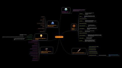 Mind Map: Application Software