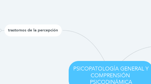 Mind Map: PSICOPATOLOGÍA GENERAL Y COMPRENSIÓN  PSICODINÁMICA