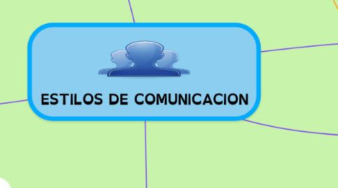Mind Map: ESTILOS DE COMUNICACION
