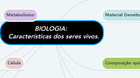 Mind Map: BIOLOGIA:    Características dos seres vivos.