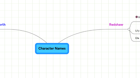 Mind Map: Character Names