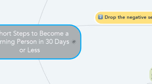 Mind Map: 3 Short Steps to Become a Morning Person in 30 Days or Less