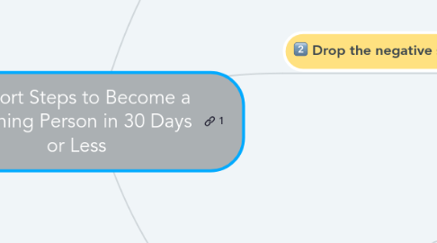 Mind Map: 3 Short Steps to Become a Morning Person in 30 Days or Less