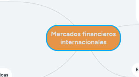 Mind Map: Mercados financieros internacionales