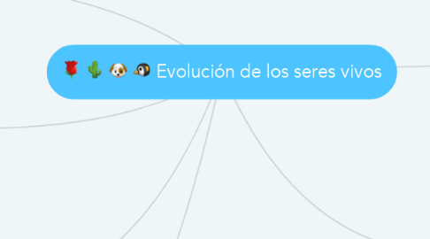 Mind Map: Evolución de los seres vivos