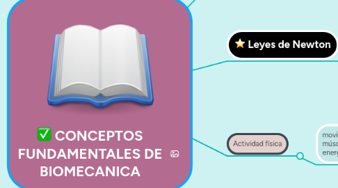 Mind Map: CONCEPTOS FUNDAMENTALES DE BIOMECANICA