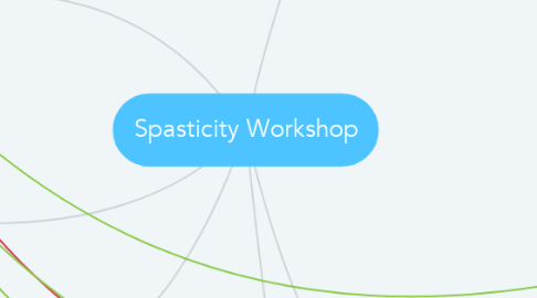 Mind Map: Spasticity Workshop