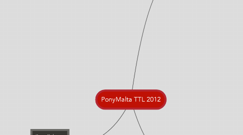 Mind Map: PonyMalta TTL 2012