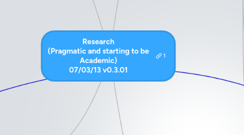 Mind Map: Research (Pragmatic and starting to be Academic) 07/03/13 v0.3.01