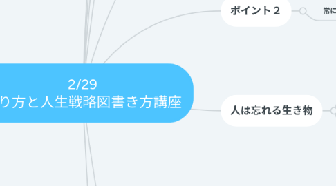 Mind Map: 2/29 あり方と人生戦略図書き方講座