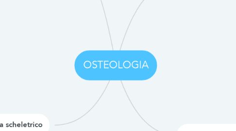 Mind Map: OSTEOLOGIA