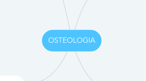 Mind Map: OSTEOLOGIA