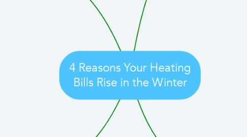 Mind Map: 4 Reasons Your Heating Bills Rise in the Winter
