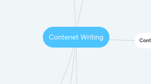 Mind Map: Contenet Writing