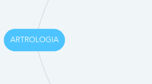 Mind Map: ARTROLOGIA