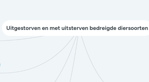 Mind Map: Uitgestorven en met uitsterven bedreigde diersoorten