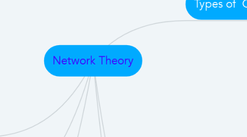 Mind Map: Network Theory