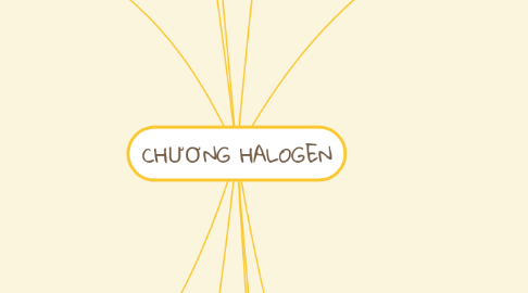 Mind Map: CHƯƠNG HALOGEN