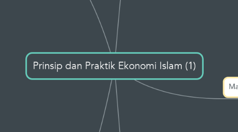 Mind Map: Prinsip dan Praktik Ekonomi Islam (1)