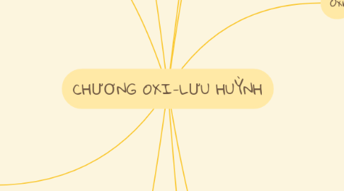 Mind Map: CHƯƠNG OXI-LƯU HUỲNH