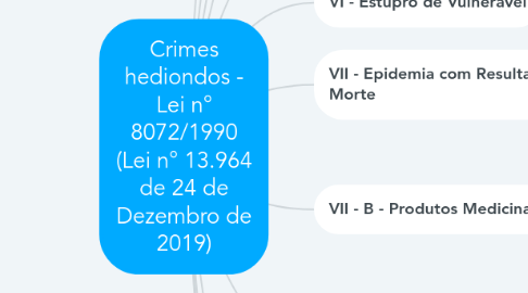 Mind Map: Crimes hediondos - Lei n° 8072/1990 (Lei n° 13.964 de 24 de Dezembro de 2019)