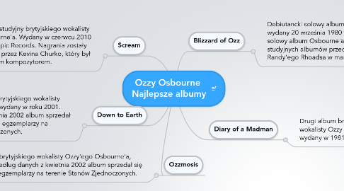 Mind Map: Ozzy Osbourne  Najlepsze albumy