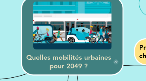 Mind Map: Quelles mobilités urbaines pour 2049 ?